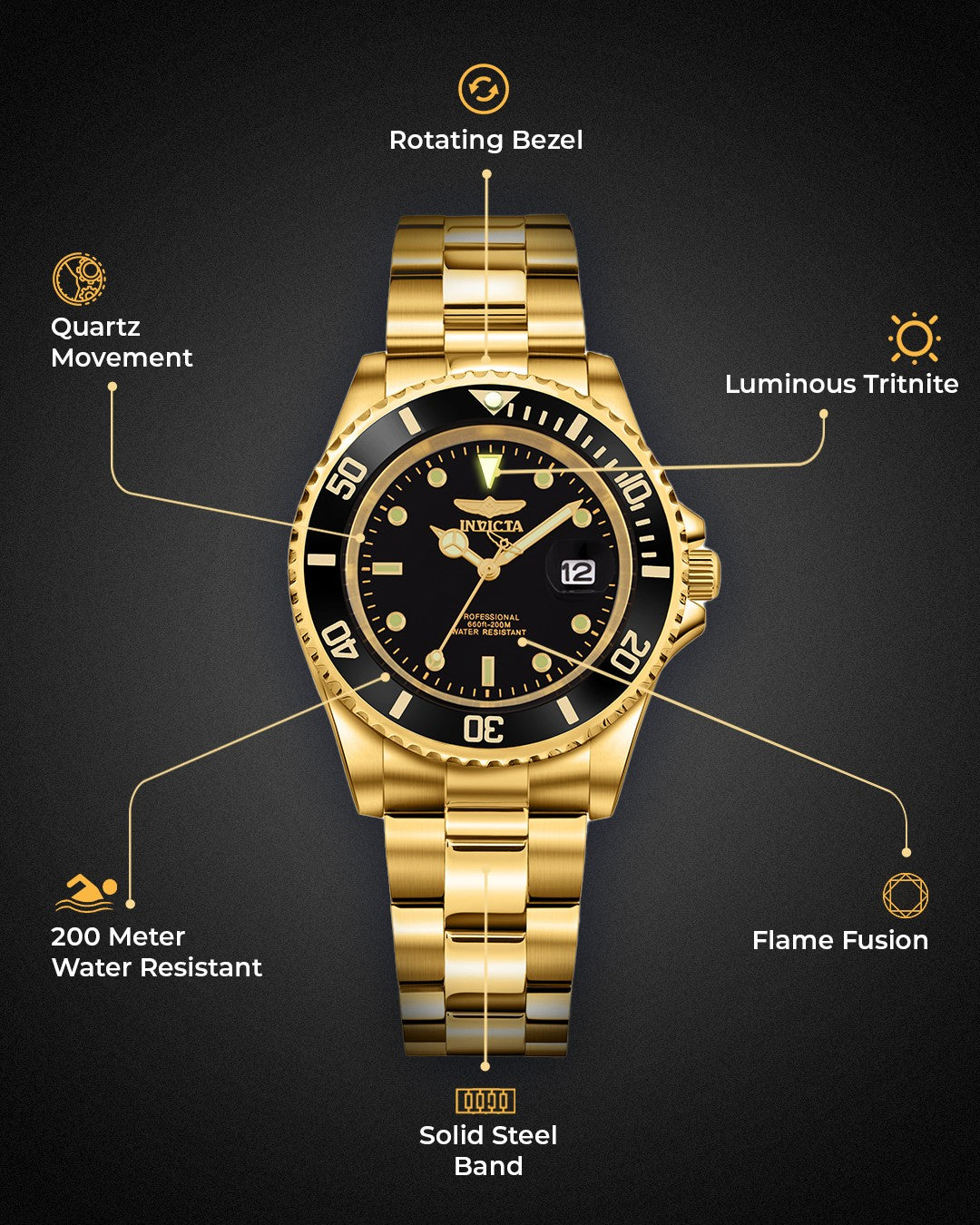 Invicta Silicone Analog Black Dial Men&