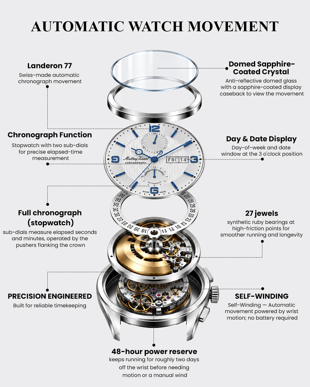 Mathey-Tissot Swiss Made Edmond Chrono Automatic Landeron 77 Movement White Dial Analog Watch For - Gents H1886CHATAI